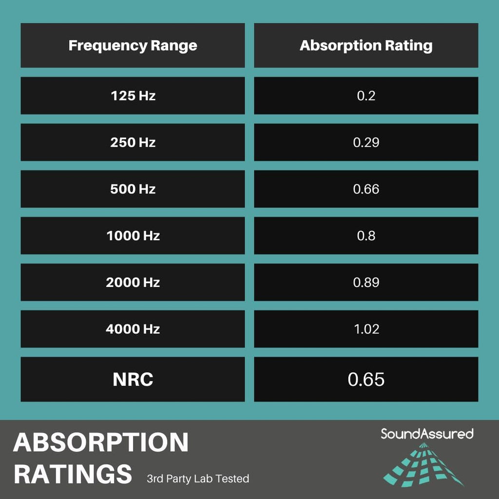 Easy Mount Acoustic Foam Kit - 12x12x2" Acoustic Foam Panels With Adhesive - Wedge Style - 4 Pack
