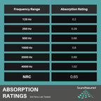 Easy Mount Acoustic Foam Kit - 12x12x2" Acoustic Foam Panels With Adhesive - Wedge Style - 4 Pack