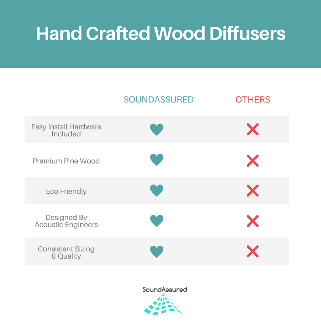 Pine Wood Acoustic Diffuser - Wooden Acoustic Diffusion Panel For Sound Scattering